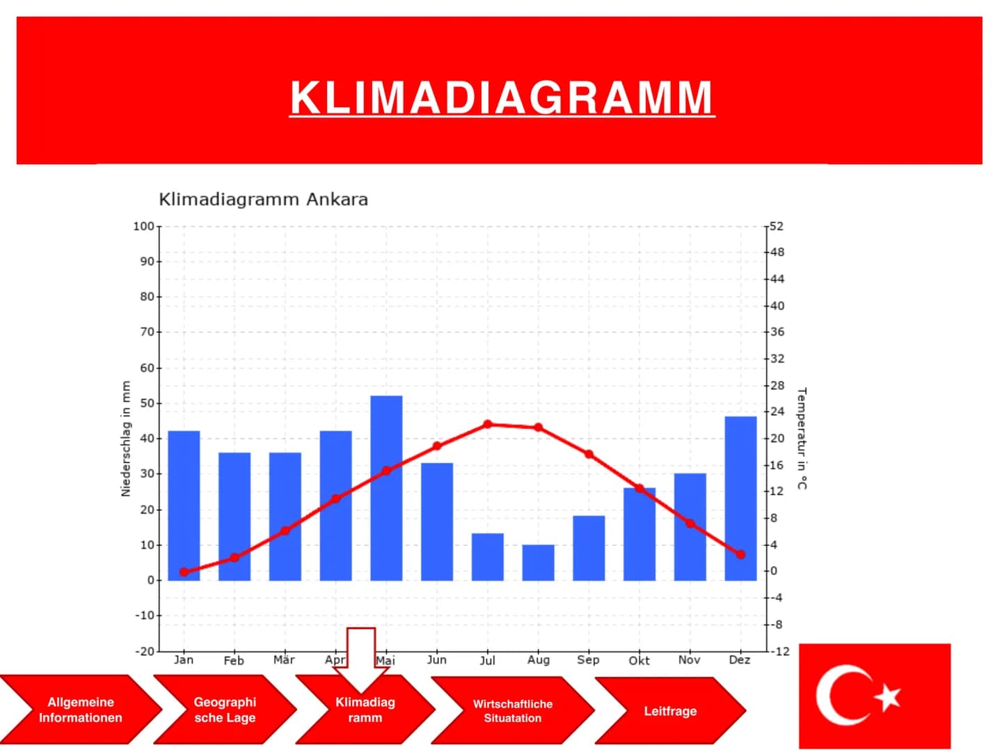 Die Türkei
C+
Agenda
Allgemeine
Informationen
-Informationen über
die Türkei
-Der Türkische
Präsident
Geographische Lag
-Landschaft
Klimadia