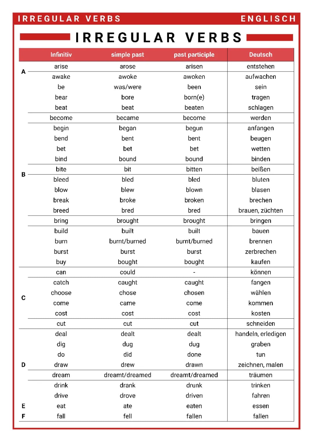 Irregular Verbs / Irreguläre Verben