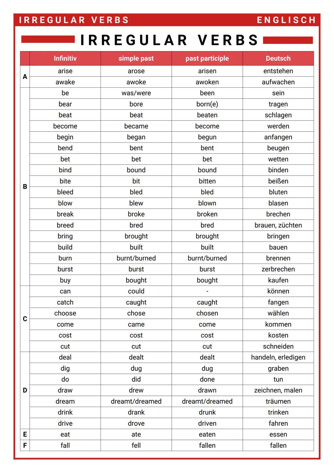 IRREGULAR VERBS
A
B
C
D
E
F
Infinitiv
arise
awake
be
bear
beat
become
begin
bend
bet
bind
bite
bleed
blow
break
breed
bring
build
burn
burst