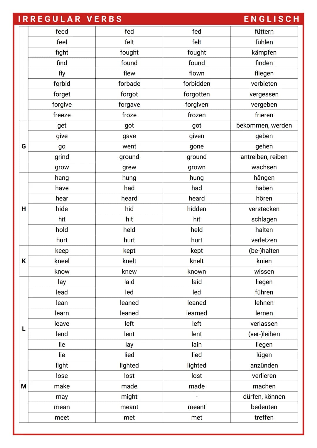 IRREGULAR VERBS
A
B
C
D
E
F
Infinitiv
arise
awake
be
bear
beat
become
begin
bend
bet
bind
bite
bleed
blow
break
breed
bring
build
burn
burst