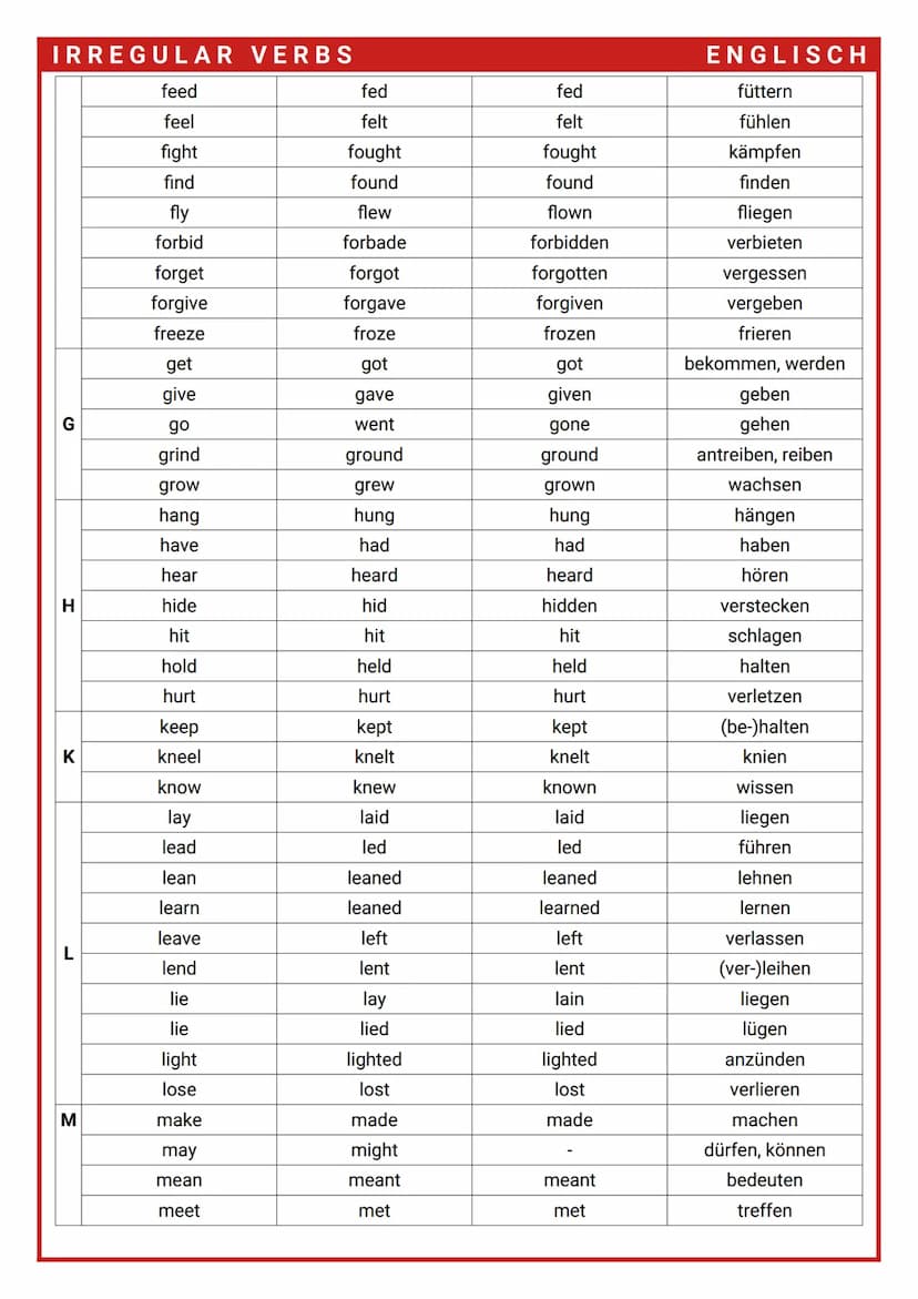 IRREGULAR VERBS
A
B
C
D
E
F
Infinitiv
arise
awake
be
bear
beat
become
begin
bend
bet
bind
bite
bleed
blow
break
breed
bring
build
burn
burst