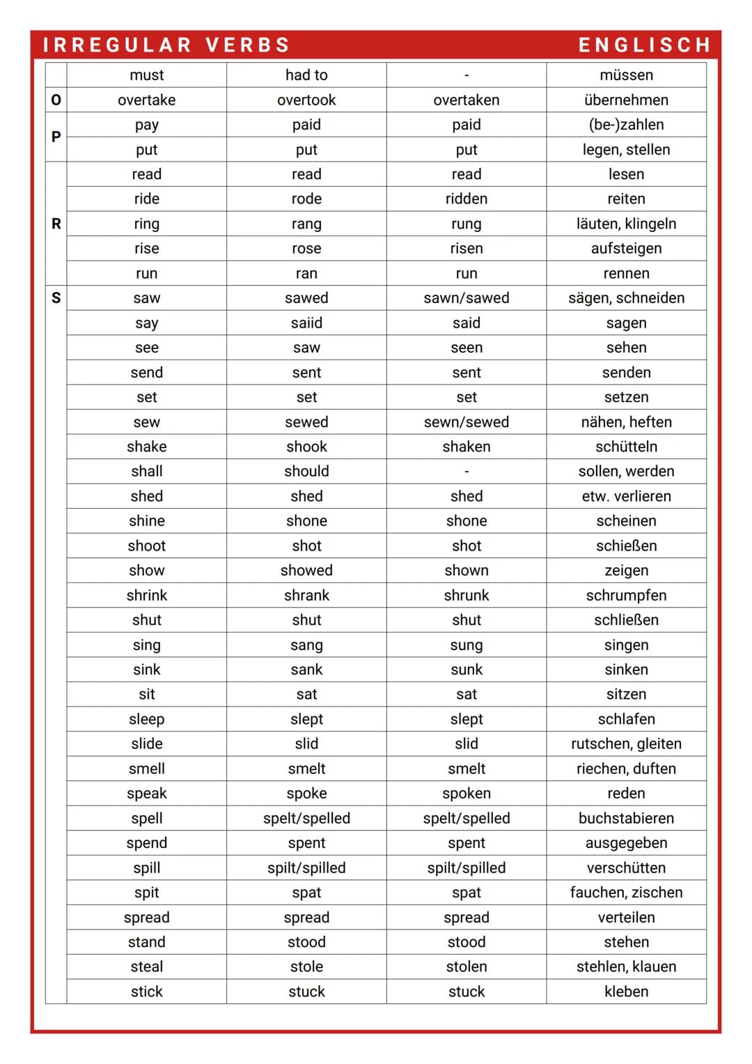 IRREGULAR VERBS
A
B
C
D
E
F
Infinitiv
arise
awake
be
bear
beat
become
begin
bend
bet
bind
bite
bleed
blow
break
breed
bring
build
burn
burst