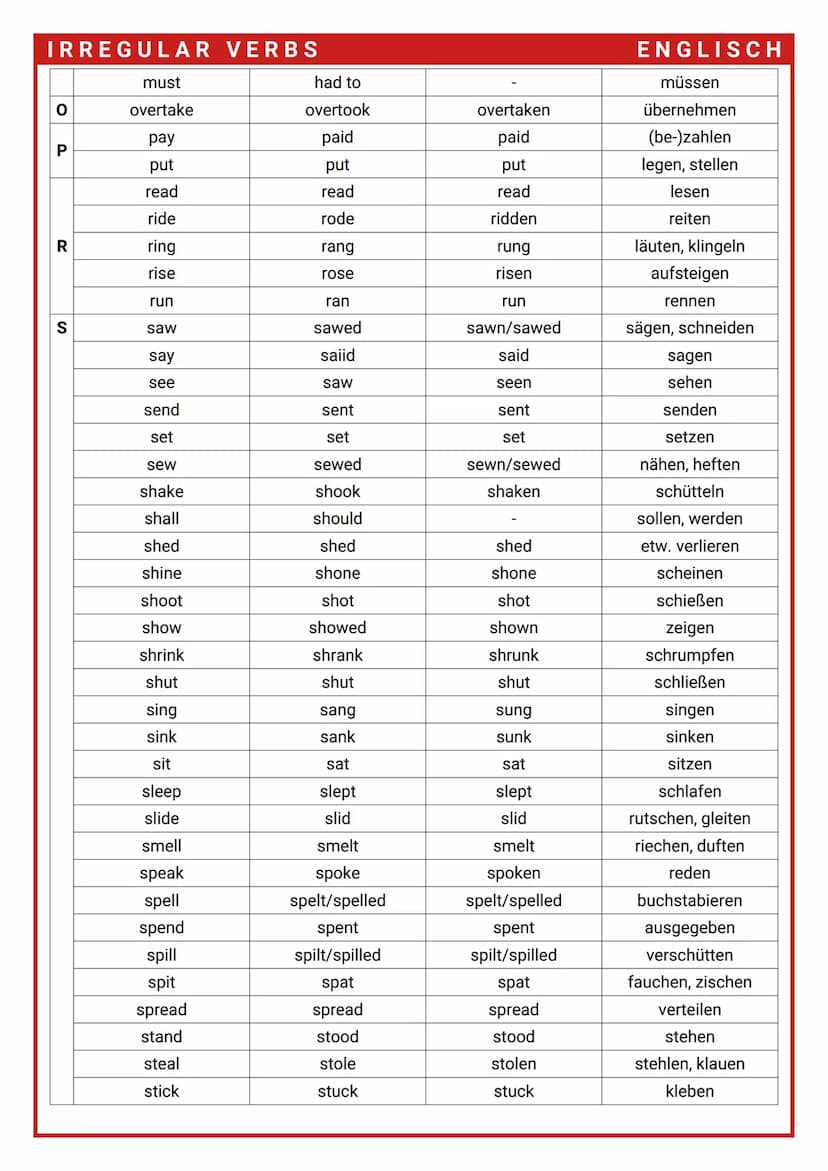 IRREGULAR VERBS
A
B
C
D
E
F
Infinitiv
arise
awake
be
bear
beat
become
begin
bend
bet
bind
bite
bleed
blow
break
breed
bring
build
burn
burst