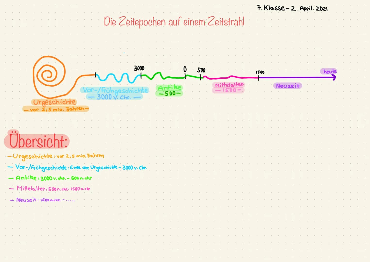 Die Zeitepochen auf einem Zeitstrahl
Urgeschichte
- vor 2,5 mio. Jahren-
3000
Vor-/frühgeschichte Antike
3000 v. Chr.
-5001
Übersicht:
·-·Ur