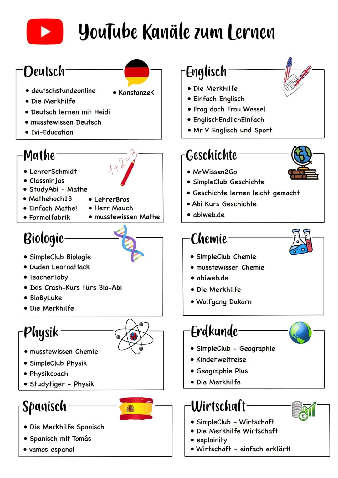 -Deutsch-
• deutschstundeonline
Die Merkhilfe
Deutsch lernen mit Heidi
• musstewissen Deutsch
• Ivi-Education
-Mathe
• Lehrer Schmidt
• Clas