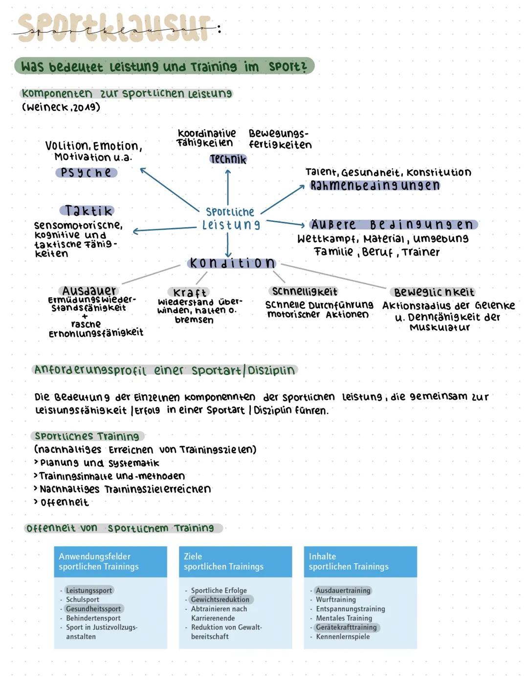SportklausuF:
Was bedeutet Leistung und Training im Sport?
komponenten zur sportlichen Leistung
(weineck.2019)
Volition, Emotion,
Motivation