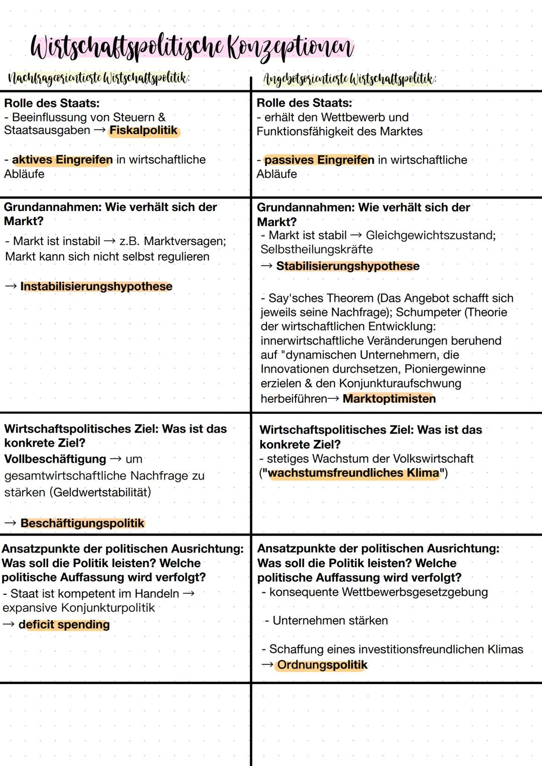 Legitimation staatlichen Handelns
1.1 Zur Begründung staatlicher Wirtschaftspolitik
Definition Wipo: "Als Wirtschaftspolitik bezeichnen wir 