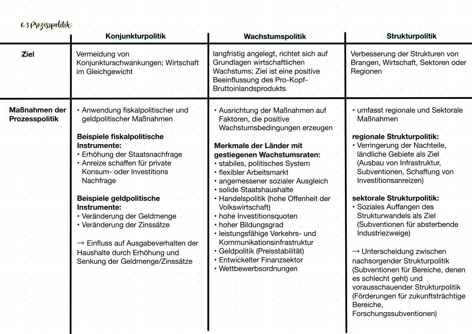 Legitimation staatlichen Handelns
1.1 Zur Begründung staatlicher Wirtschaftspolitik
Definition Wipo: "Als Wirtschaftspolitik bezeichnen wir 