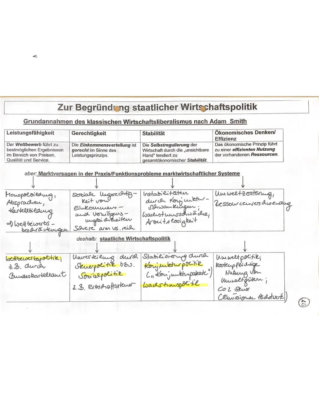 Legitimation staatlichen Handelns
1.1 Zur Begründung staatlicher Wirtschaftspolitik
Definition Wipo: "Als Wirtschaftspolitik bezeichnen wir 