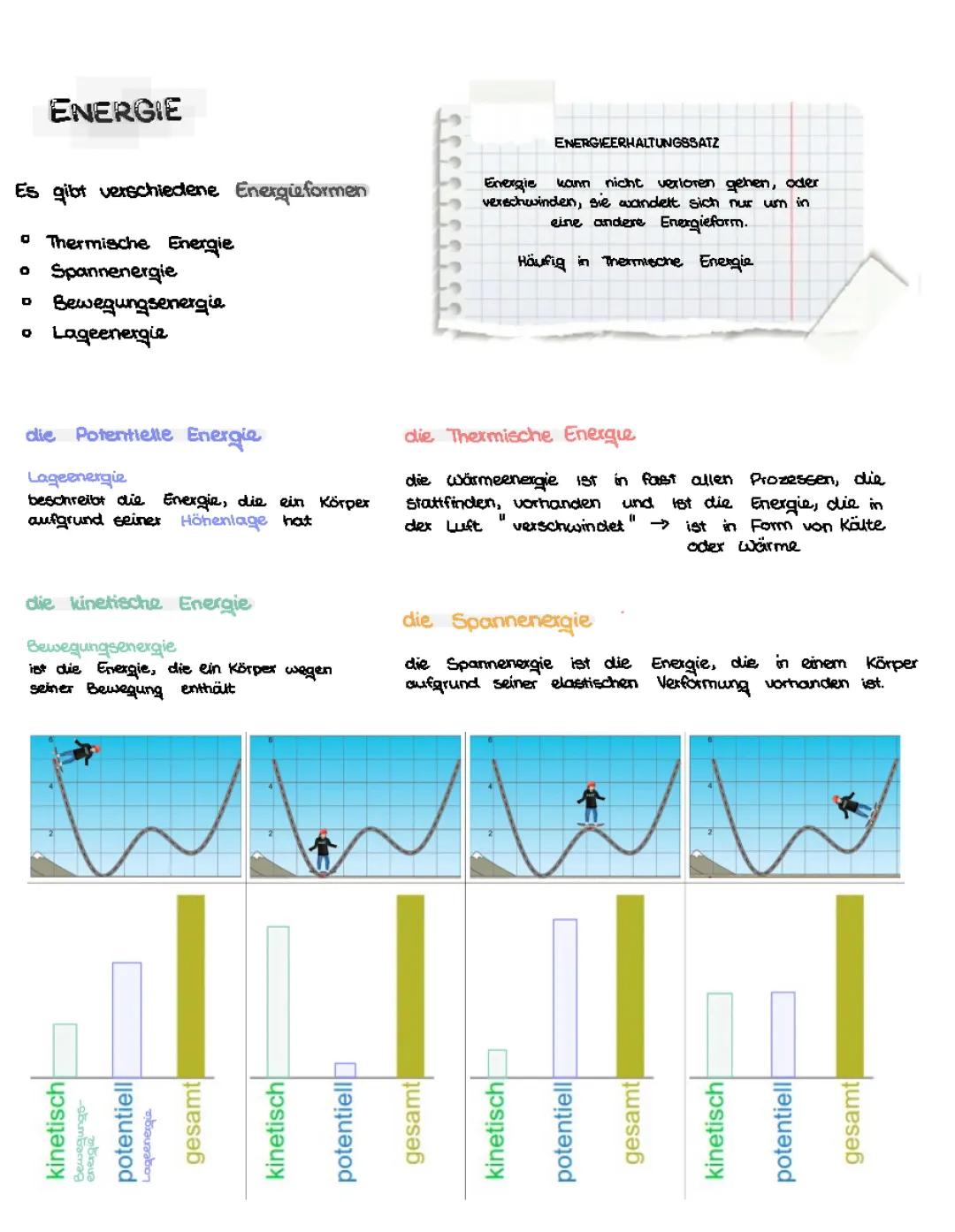 Energie