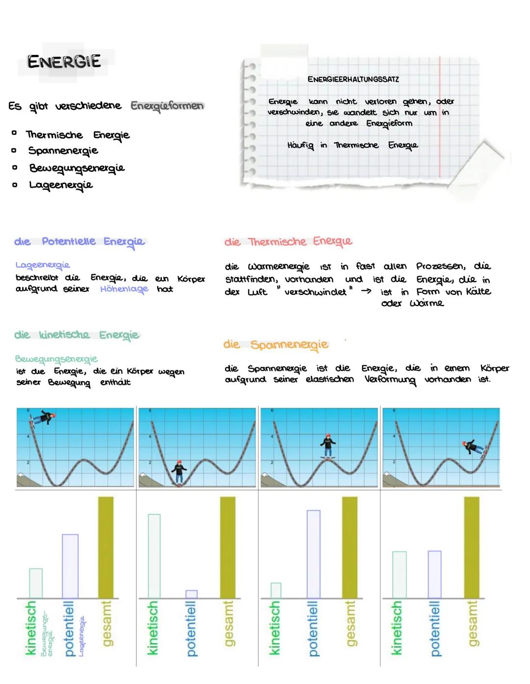 ENERGIE
Es gibt verschiedene Energieformen
o Thermische Energie
O Spannenergie
O Bewegungsenergie
• Lageenergie
die Potentielle Energie
Lage