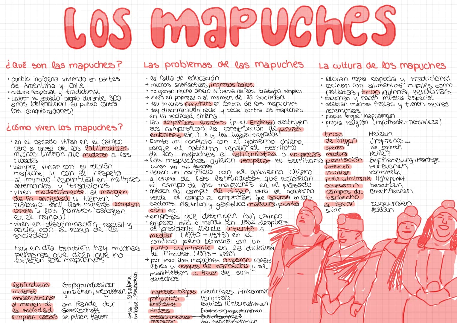 LOS
Los mapuches
¿Qué son las mapuches?
• pueblo indígena viviendo en partes
de Argentina y Chile
• cultura especial y tradicional
• tuviero