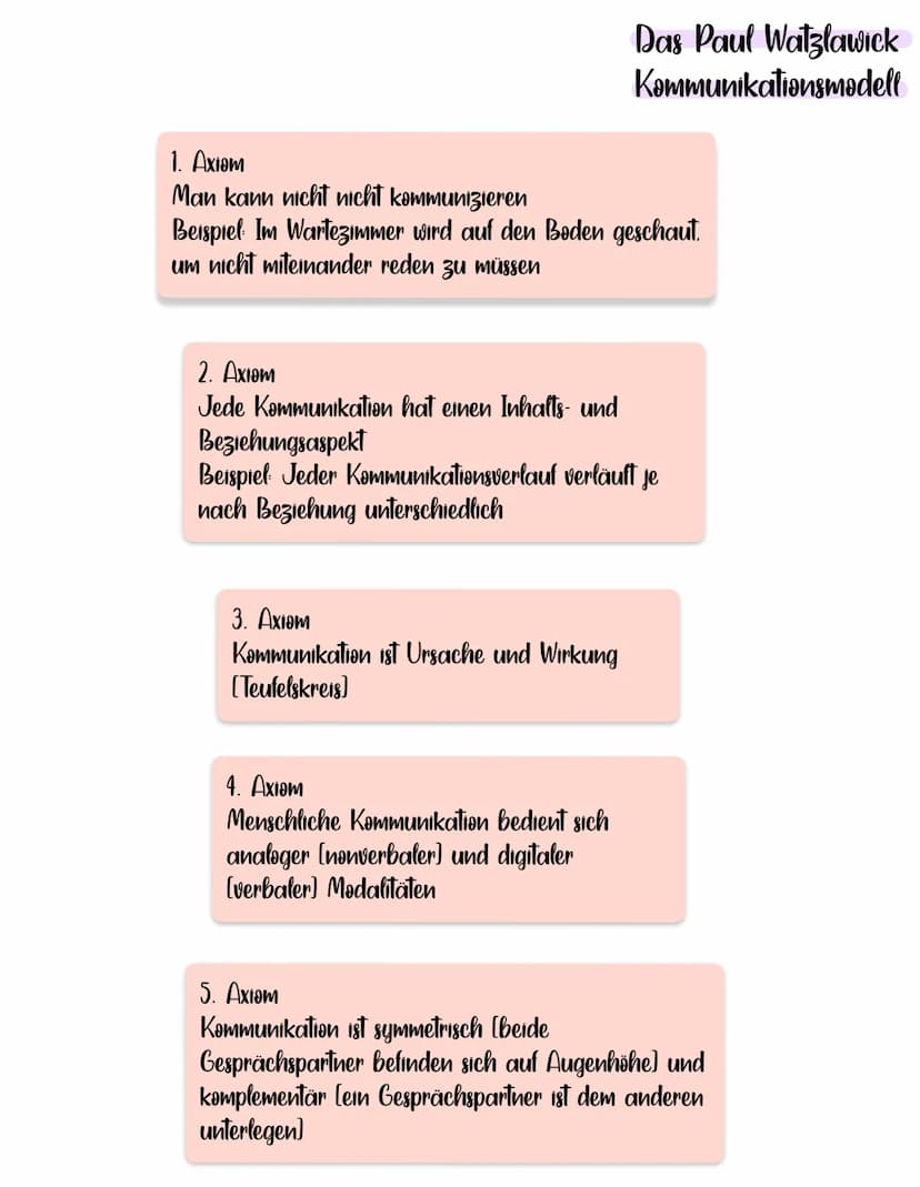 kommunikationsmodelle
Das Friedmann Schultz
von Thun
Kommunikationsmodell
sender
mit vier Schnäbeln
Selbst-
kund-
gabe
Sachinhalt
Äußerung A
