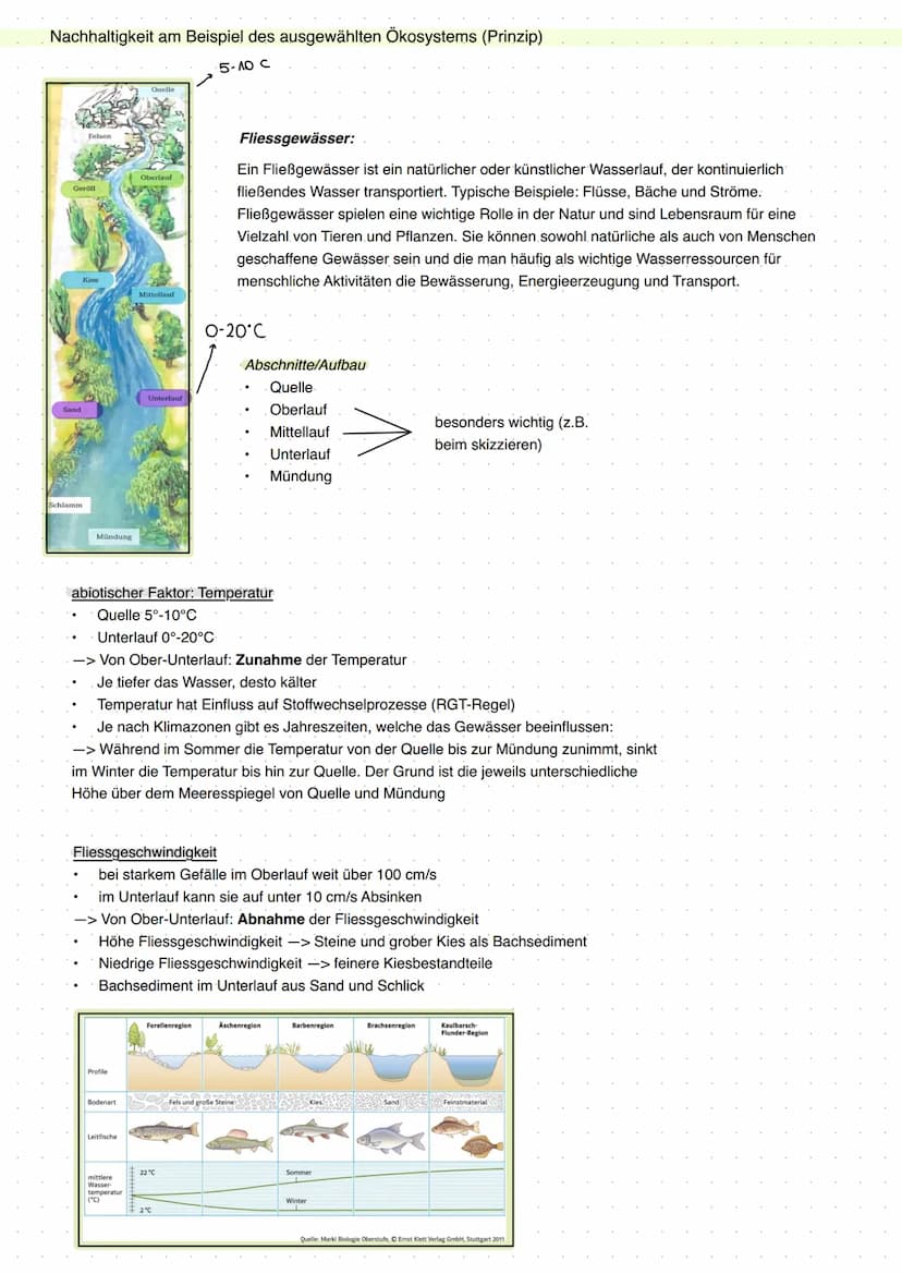 20 Abiotische Faktoren und deren Einfluss
abiotisch (unbelebte Umwelt)
Licht, Temperatur, Salzgehalt, Wasser,
Radioaktivität, Wind, Schadsto