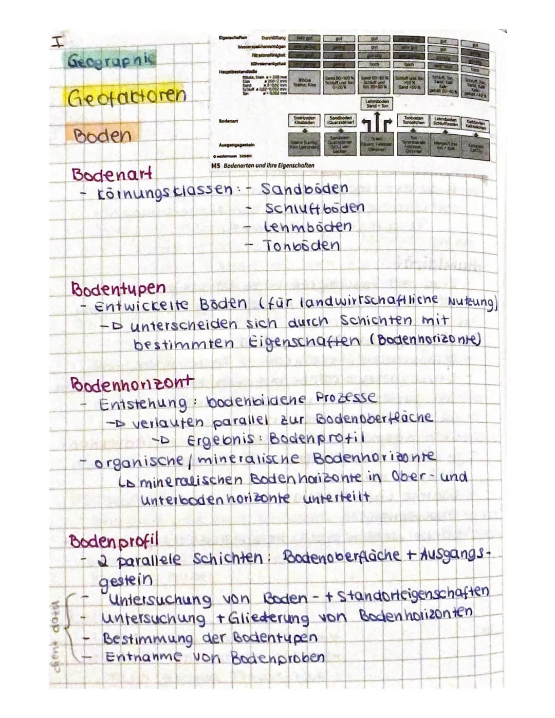 H
t
Luftdruck (hPa)
(2.3. In 5000 m Höhe)
Geographic
Geofaktoren
Luftdruck
Gradientcraft.
- Gradient des Luftdrucks (Druckunterschiede)
-
5.