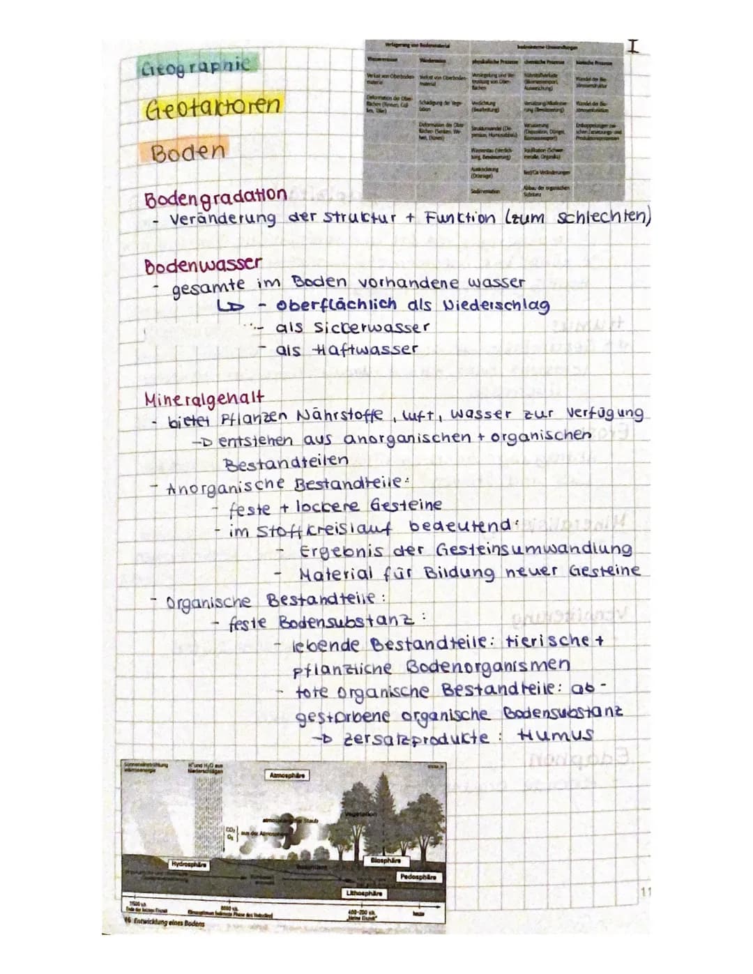 H
t
Luftdruck (hPa)
(2.3. In 5000 m Höhe)
Geographic
Geofaktoren
Luftdruck
Gradientcraft.
- Gradient des Luftdrucks (Druckunterschiede)
-
5.