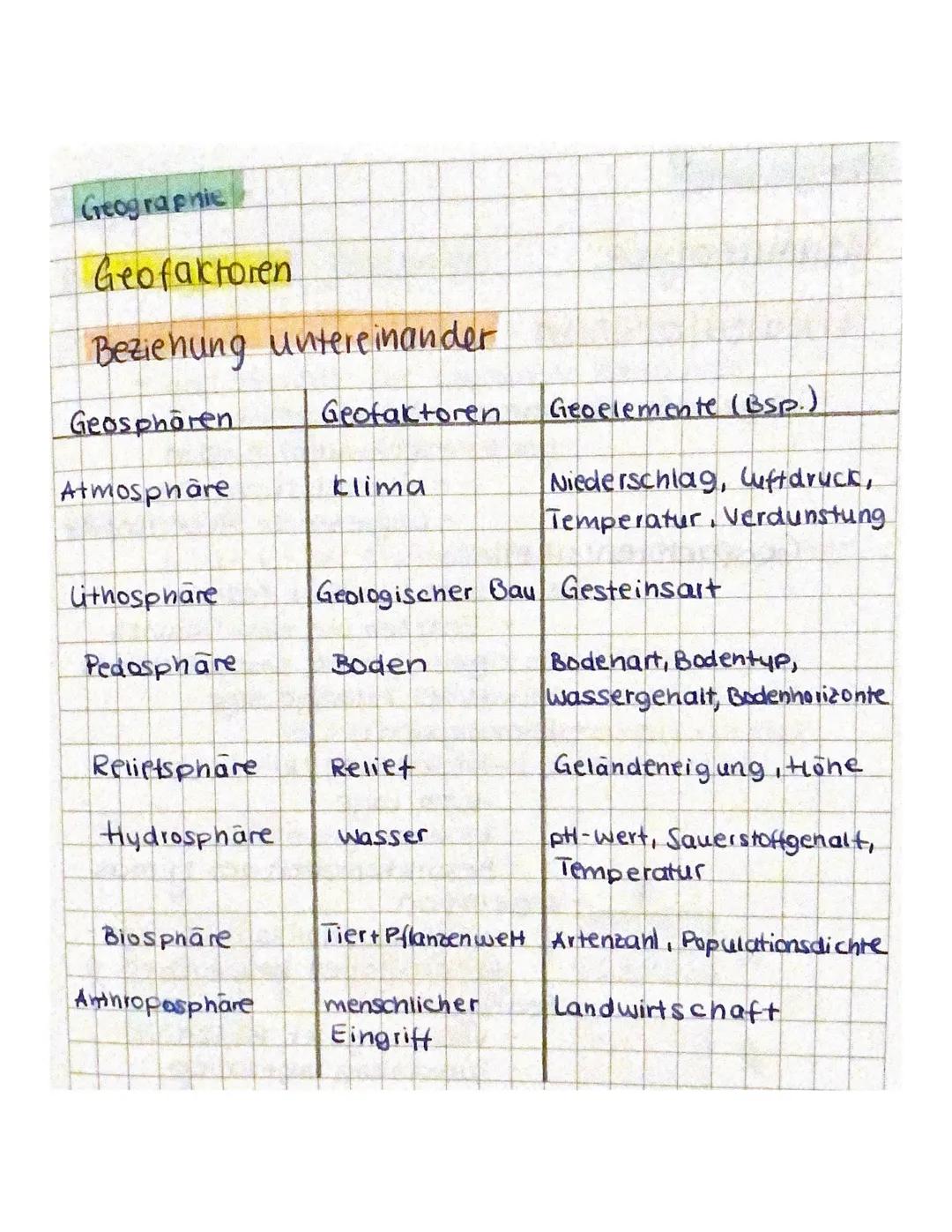 H
t
Luftdruck (hPa)
(2.3. In 5000 m Höhe)
Geographic
Geofaktoren
Luftdruck
Gradientcraft.
- Gradient des Luftdrucks (Druckunterschiede)
-
5.