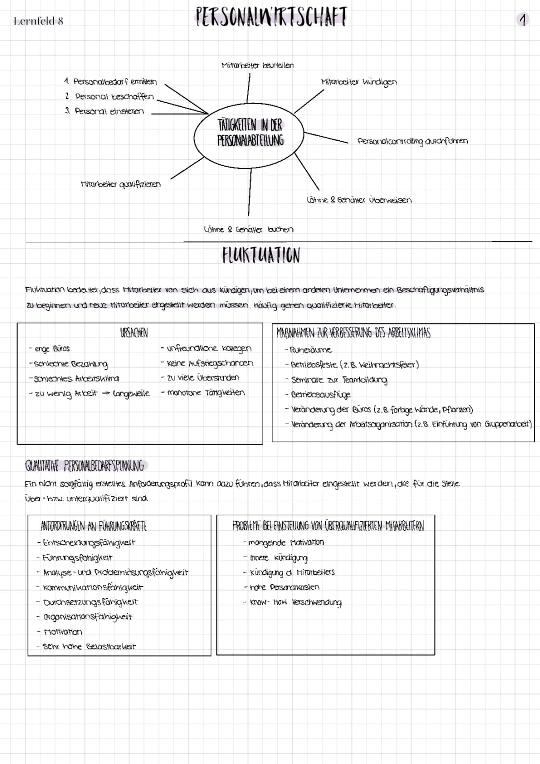 Kaufleute für Büromanagement, LF 8 (Personalwirtschaft)