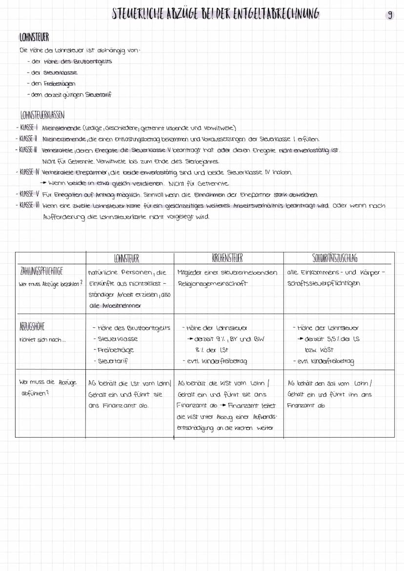 Lernfeld 8
1. Personalbedarf ermitteln
2 Personal beschaffen
3. Personal einstellen
Mitarbeiter qualifizieren
-enge Büros
-schlechte Bezahlu