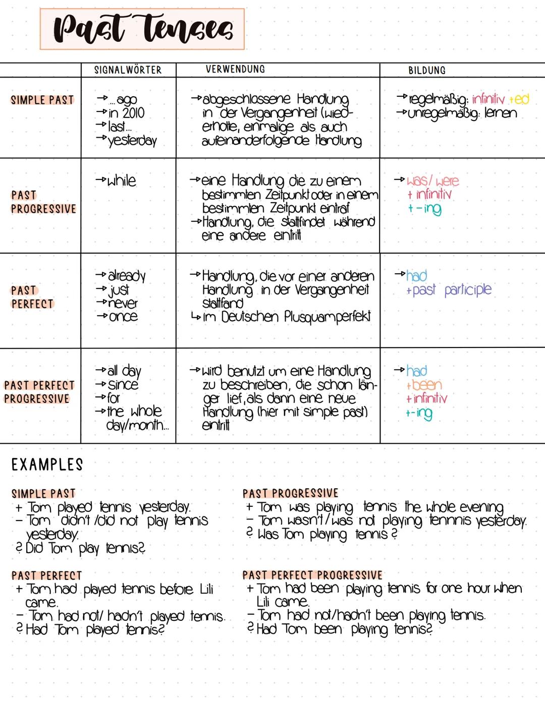 Past Tenses
SIMPLE PAST
PAST
PROGRESSIVE
PAST
PERFECT
PAST PERFECT
PROGRESSIVE
EXAMPLES
SIGNALWÖRTER
→ago
→in 2010
→last...
→yesterday
→whil