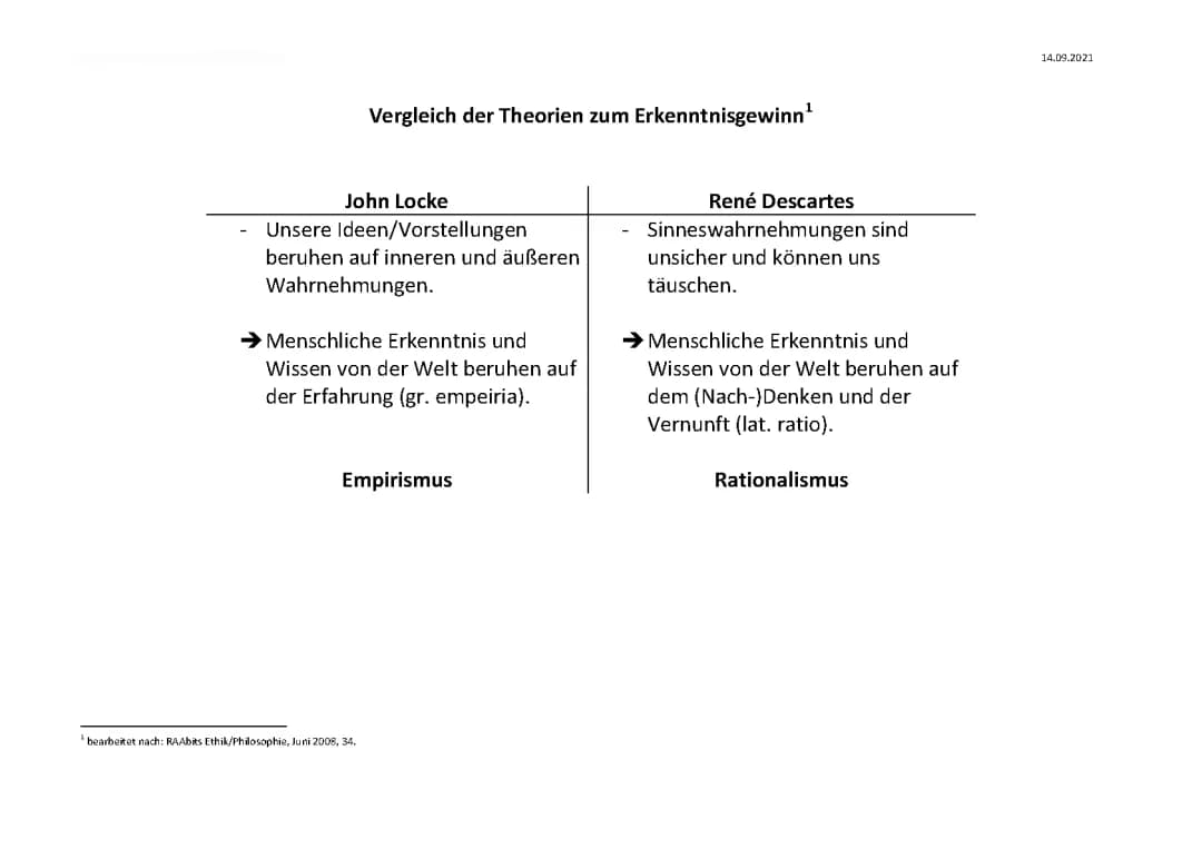 Rationalismus und Empirismus einfach erklärt - Locke, Kant und Beispiele