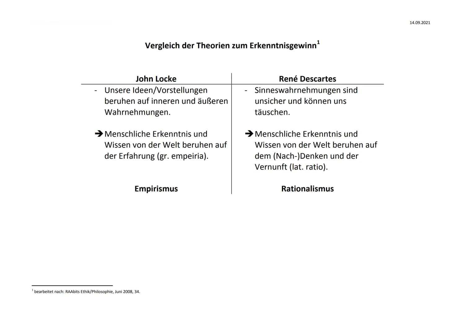 Vergleich der Theorien zum Erkenntnisgewinn¹
John Locke
Unsere Ideen/Vorstellungen
beruhen auf inneren und äußeren
Wahrnehmungen.
Menschlich