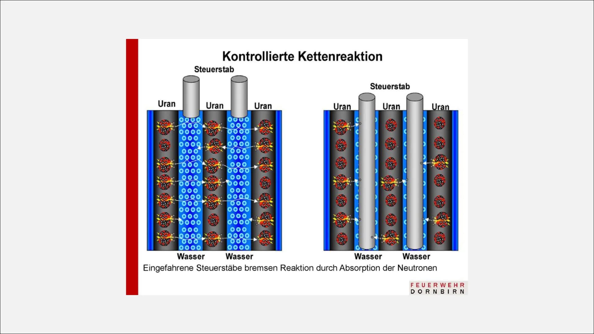KERNKRAFTWERKE
eine Präsentation von Linus und Jana im Fach Physik INHALTSVERZEICHNIS
1. Was sind Kernkraftwerke
2. Aufbau und Ablauf
3. Sic