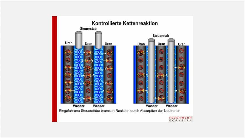 KERNKRAFTWERKE
eine Präsentation von Linus und Jana im Fach Physik INHALTSVERZEICHNIS
1. Was sind Kernkraftwerke
2. Aufbau und Ablauf
3. Sic