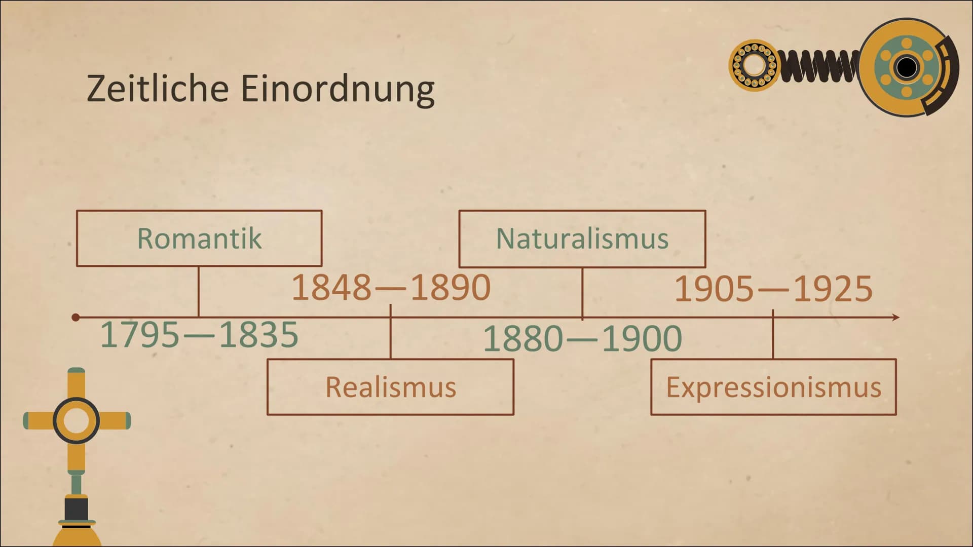 Alles über Naturalismus: Merkmale, Werke und Autoren
