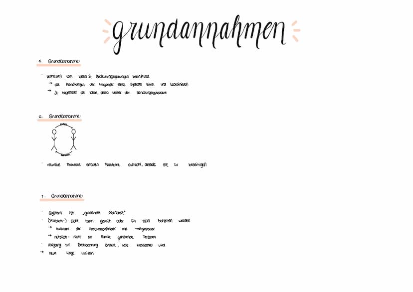 1. Grundannahme:
2. Grundannahme:
3.
4
Teil
eines Systems, indem wechselwirkung herrscht
verhaltensbeiträge zur Organisation eines Systems s