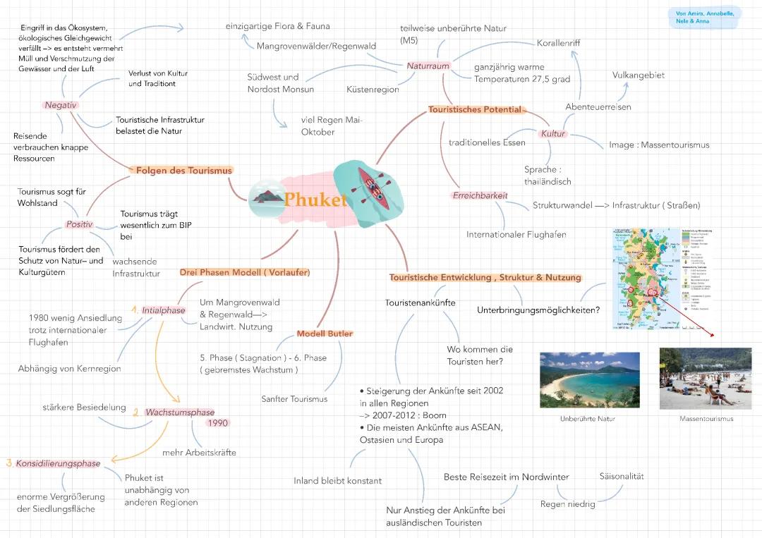 Phuket Tourismus Probleme und Sehenswürdigkeiten für Kinder