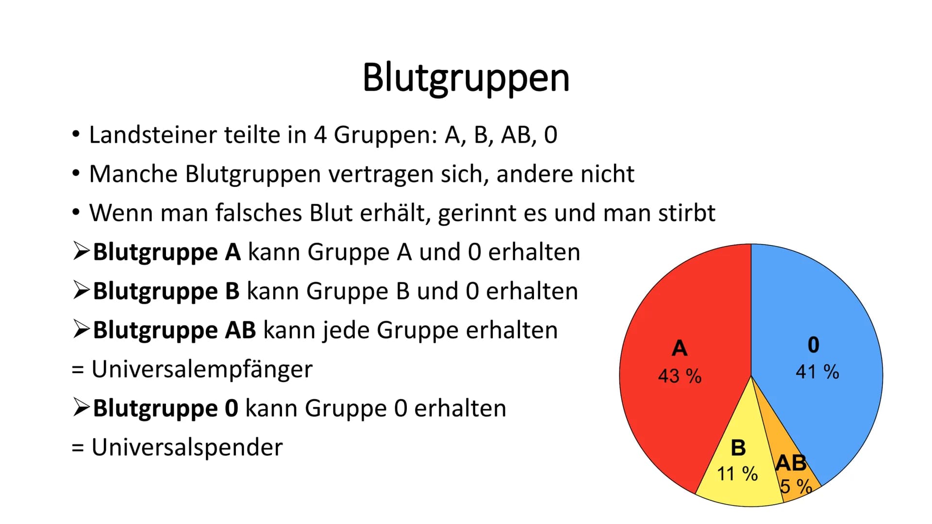 Das Blut
90 -
-
Gliederung
Woher kommt das Blut?
Aufgaben des Blutes
Zusammensetzung des Blutes
Bluttransfusion
- Blutgruppen
- Blutkrankhei