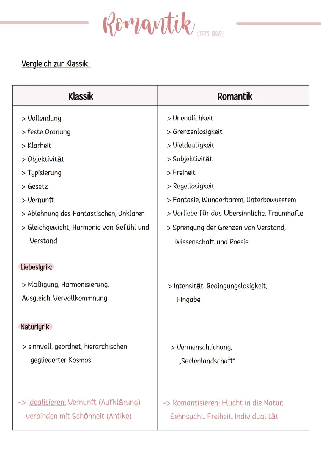 Aufklärung
(1720-1800)
Klassik
(1786-1832)
Sturm und Drang
(1765-1786)
Romantik
Vormärz
(1830-1848)
Romantik
(1795-1840)
(1795-1840)
Natural