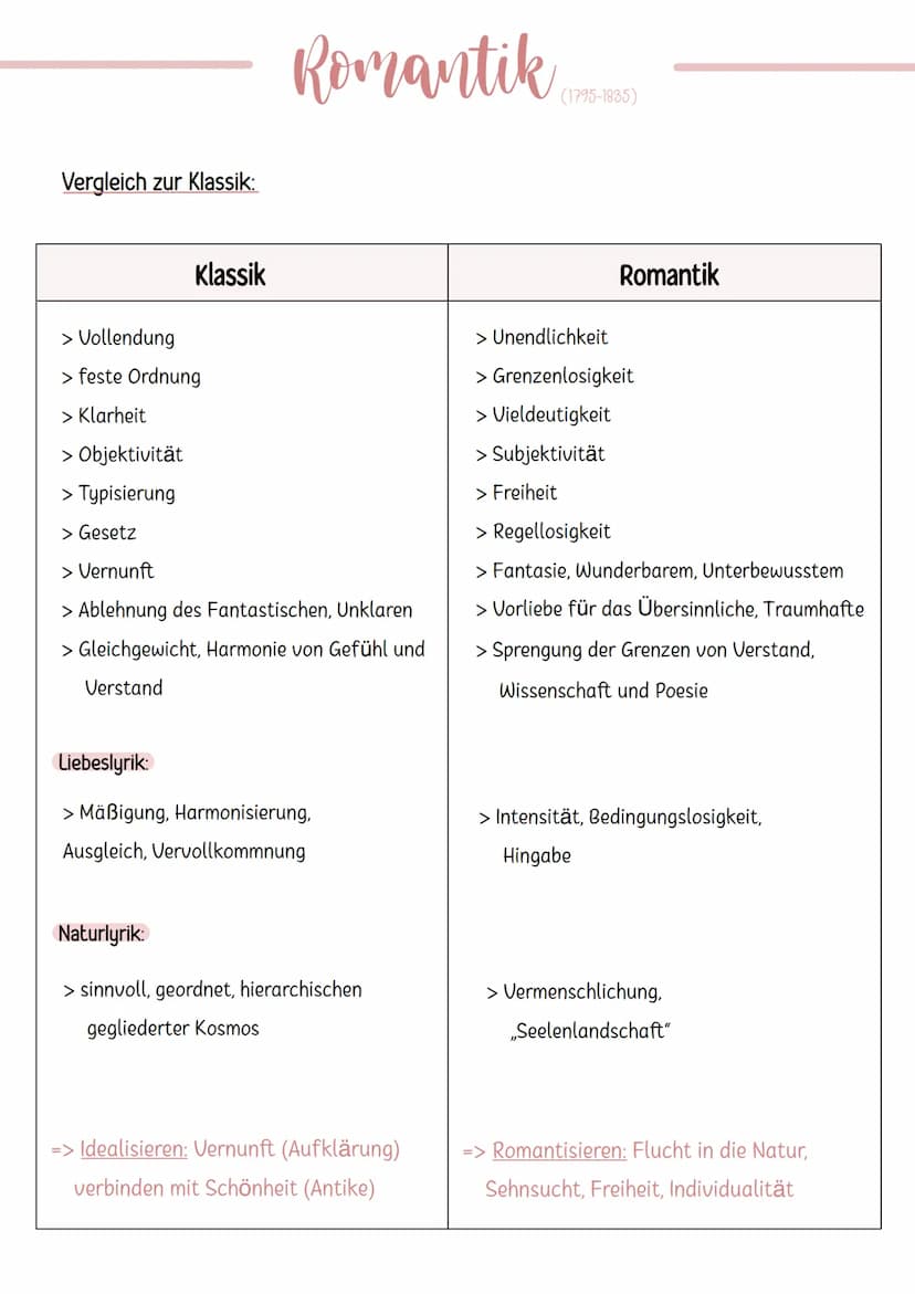 Aufklärung
(1720-1800)
Klassik
(1786-1832)
Sturm und Drang
(1765-1786)
Romantik
Vormärz
(1830-1848)
Romantik
(1795-1840)
(1795-1840)
Natural