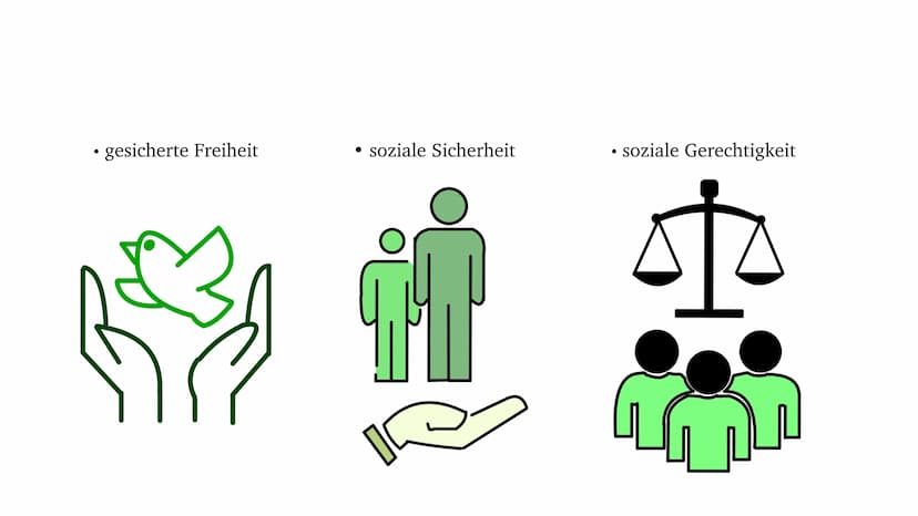 Soziale Marktwirtschaft Gliederung
• Geschichte
• Ziel
Grundprinzipien
Gemeinsamkeiten & Unterschiede
• Vorteile & Nachteile
• Zusammenfassu