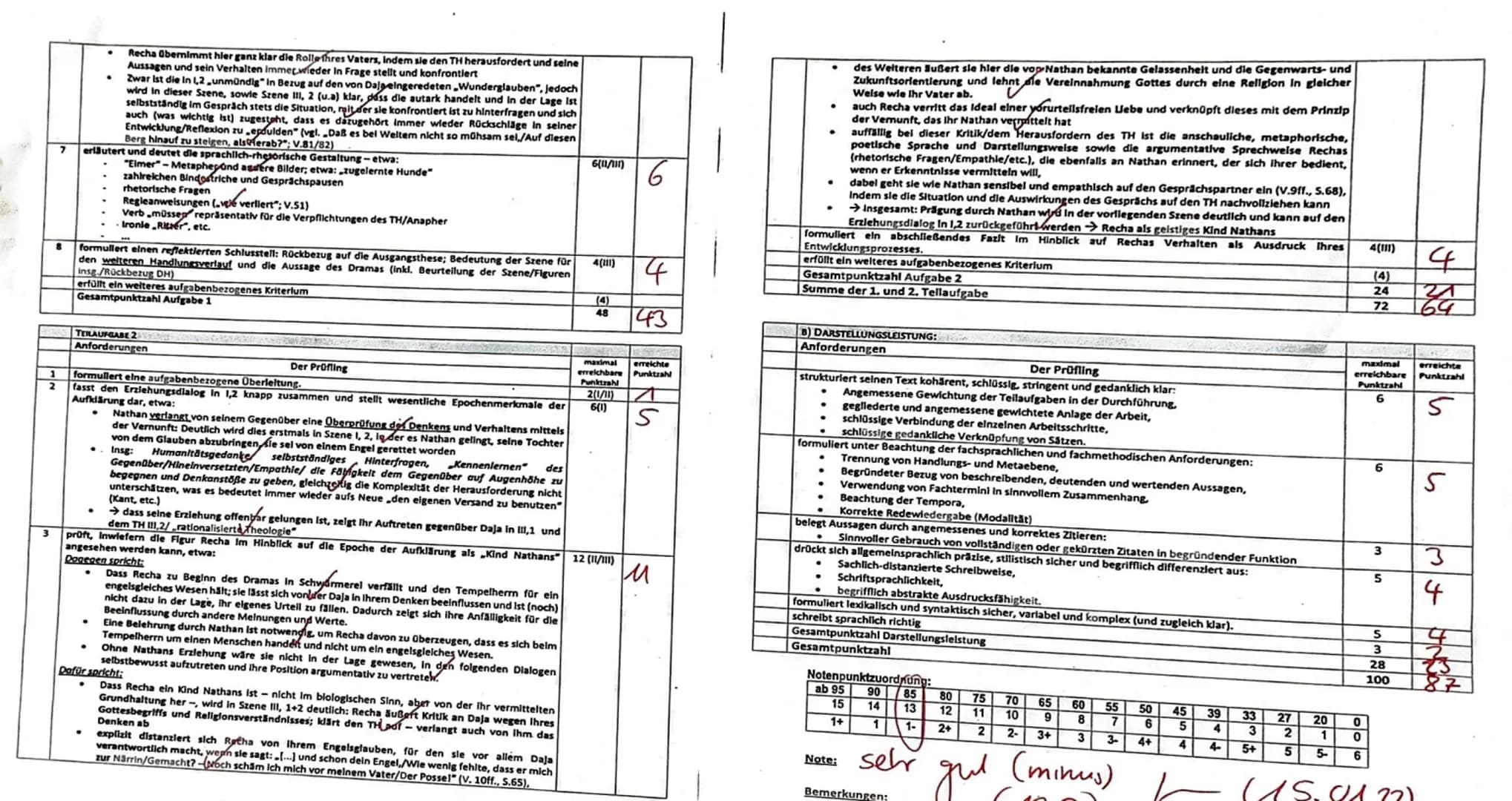 BA
Deutsch LK Q1
(WSD KBA)
to
Hussein Khafaga
2. Klausur
Zugelassene Hilfsmittel:
■
20.12.2021
Bezug zu den Vorgaben: Strukturell unterschie
