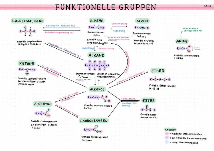 Know Funktionelle Gruppen  thumbnail