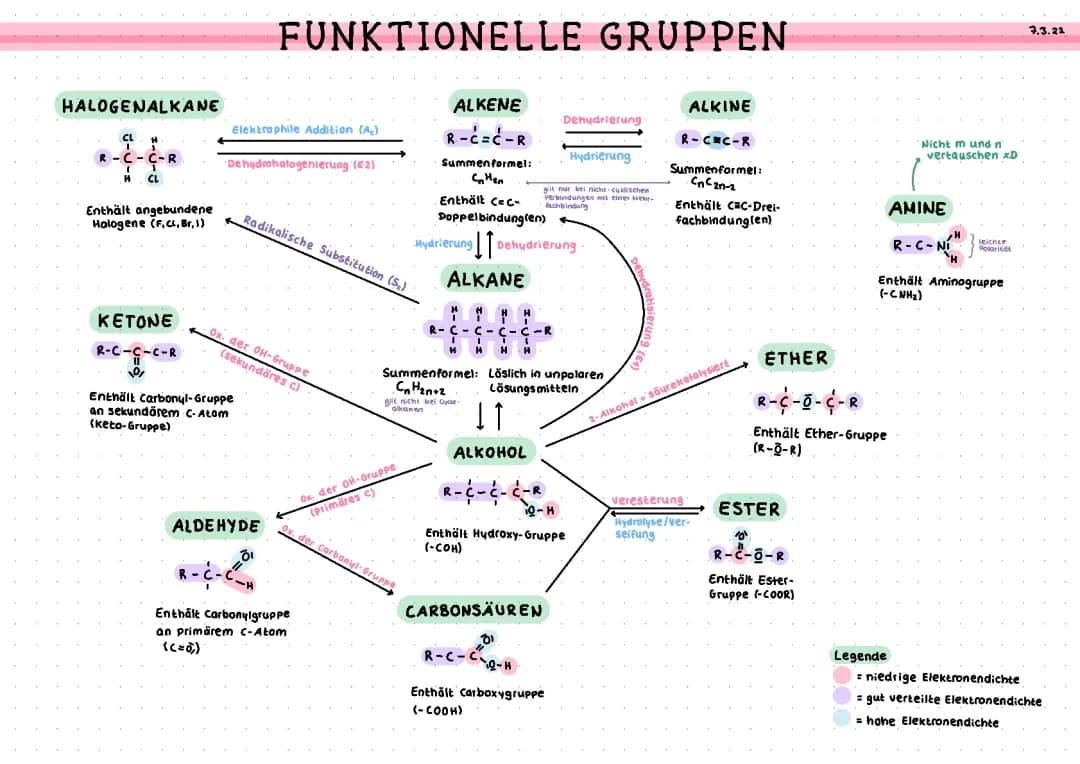 Funktionelle Gruppen 