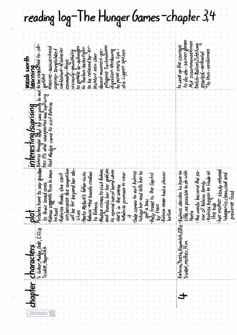 
<p>In the first chapter of The Hunger Games, we are introduced to the main characters and the atmosphere in District 12. We learn that the 
