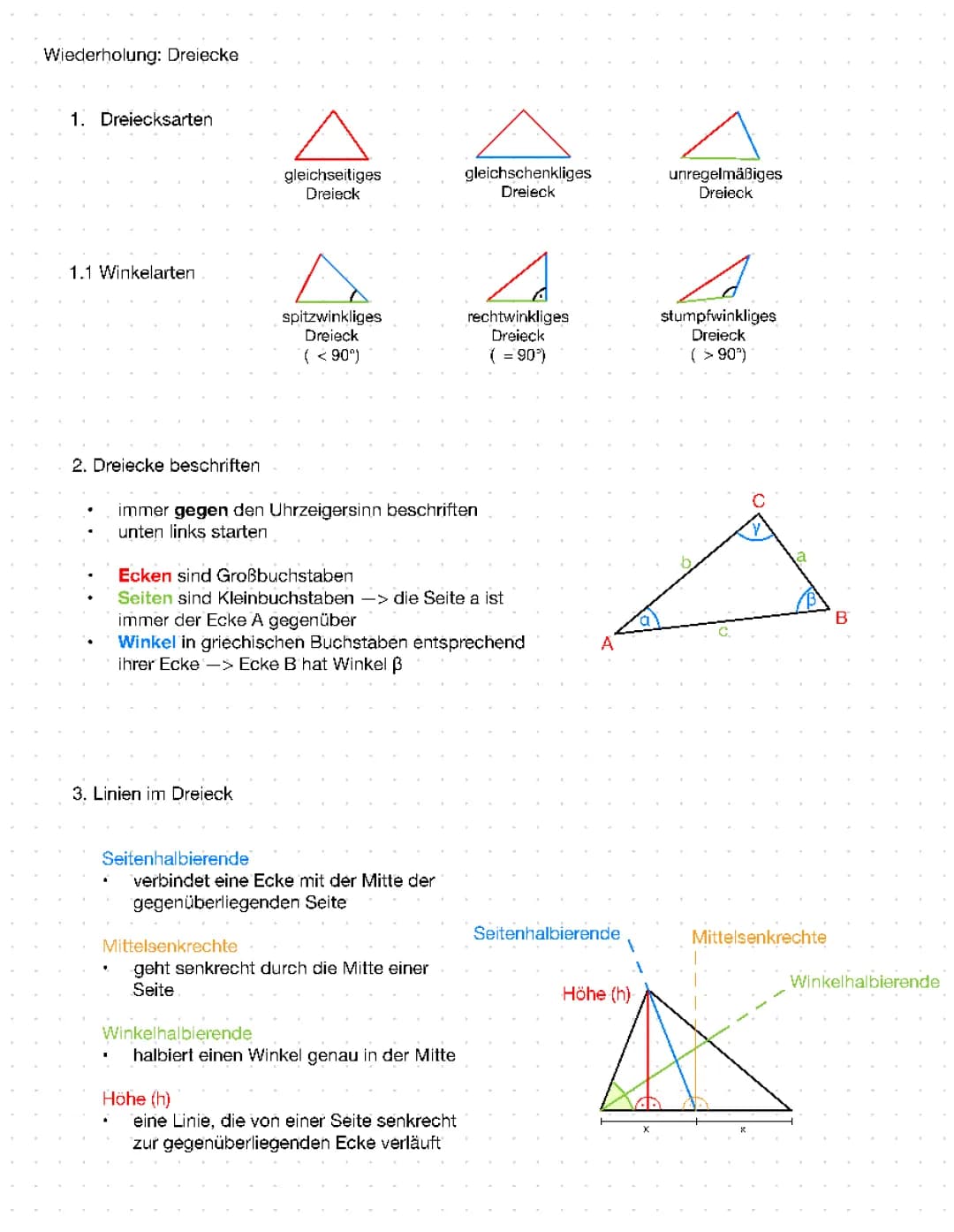 Zusammenfassung Dreiecke / Wiederholung Dreiecke