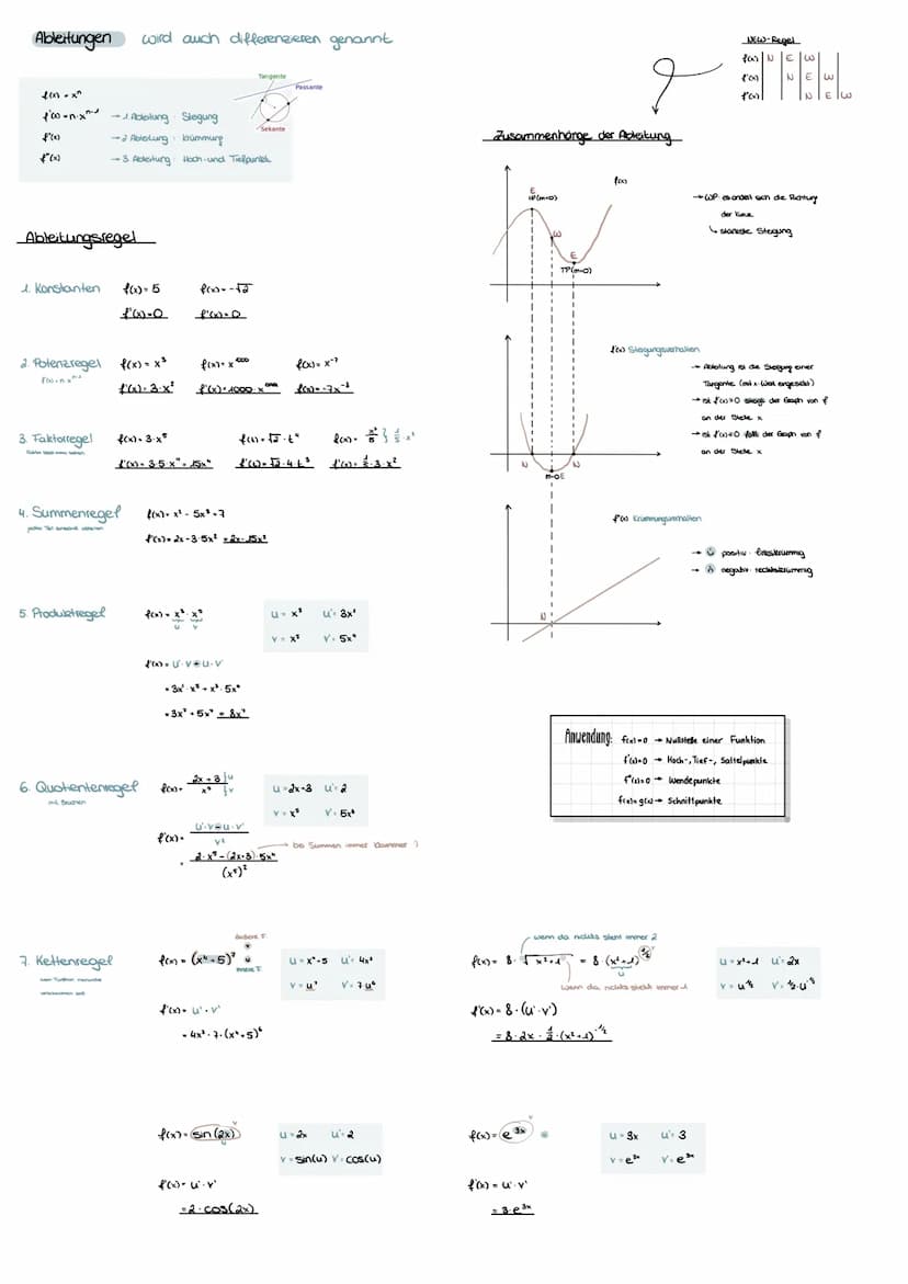 Gleichungstypen
1. Pineare Gleichung
→ alle Variablen kommen,fineas", d.h. in der 1. Potenz vor
→ Gleichung mit einer Variable hat entweder 