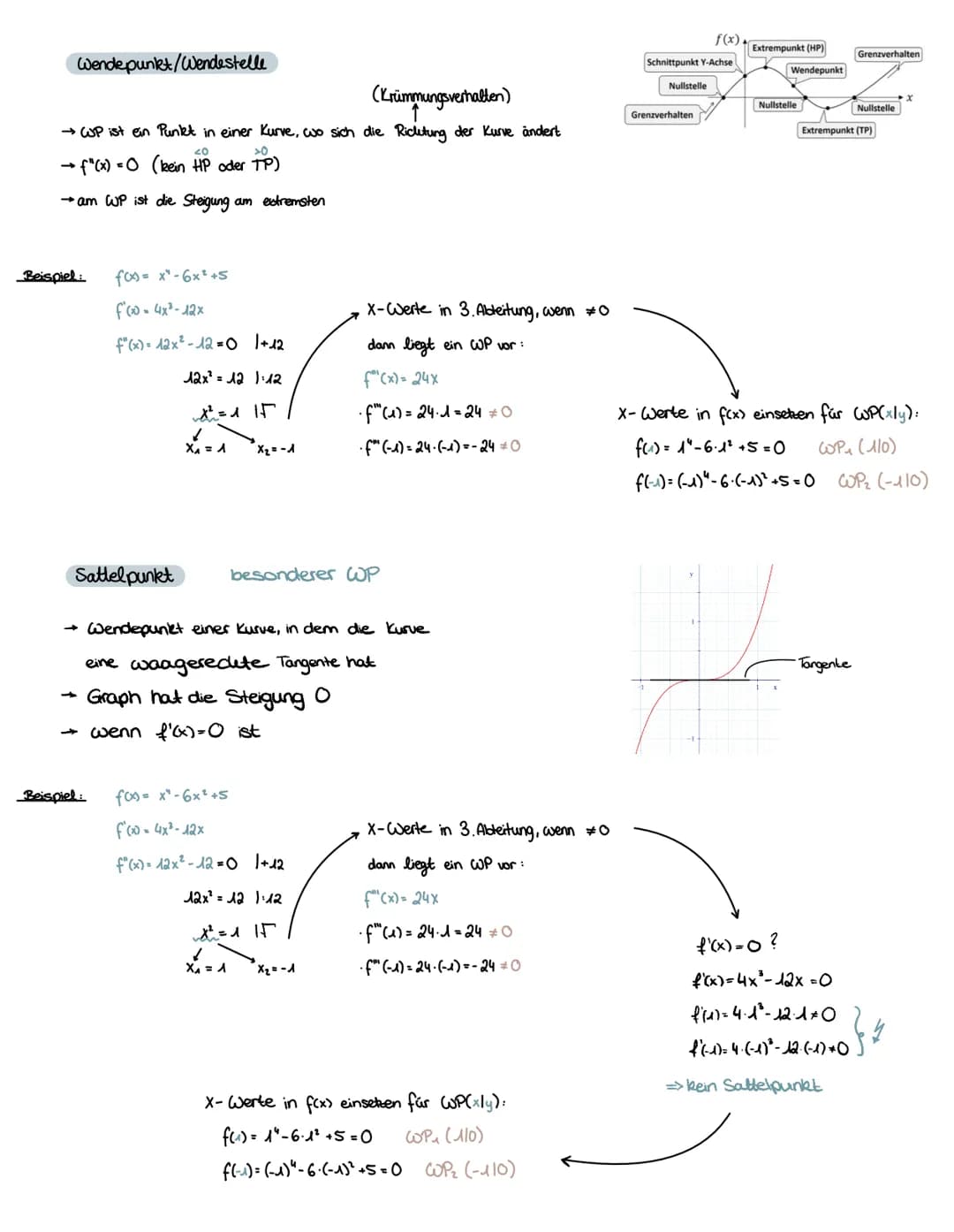 Gleichungstypen
1. Pineare Gleichung
→ alle Variablen kommen,fineas", d.h. in der 1. Potenz vor
→ Gleichung mit einer Variable hat entweder 