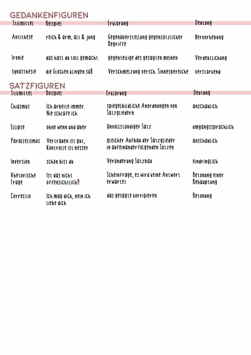 KLANGFIGUREN
Stilmittel
Alliteration
Omnomatopoesie Das Wasser rauscht
Stilmittel
Akkumulation
WORTFIGUREN
Anapher
Emphase
Epipher
Stilmitte