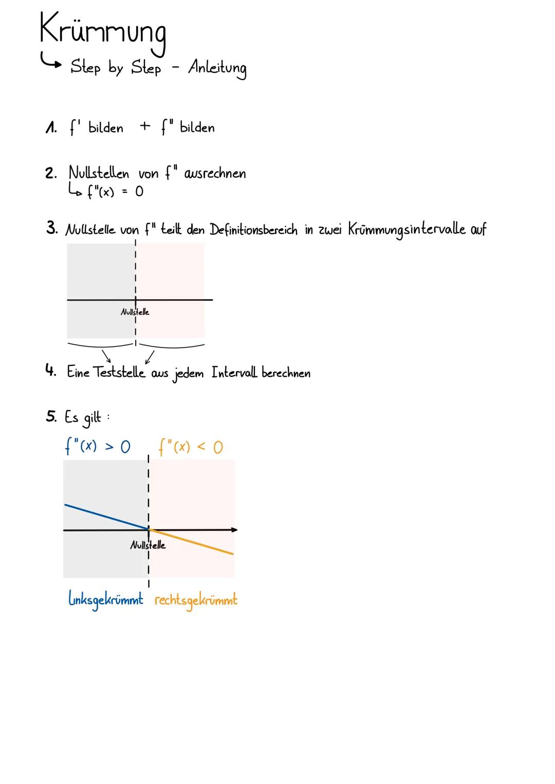 # Krümmung

wird durche erste Ableitung beschrieben

Linkskrümmung: f'streng monoton steigend f"(x) > 0

Rechtskrümmung: Rechef' streng mono