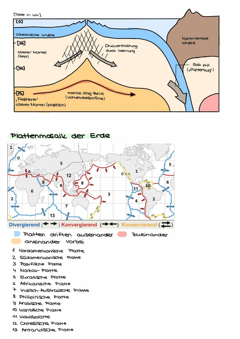 GEODYNAMISCHE PROZESSE
...sind natürliche Bewegungsvorgänge im Erdinneren und auf der Erdoberfläche
lassen sich durch den Aufbau und die Str