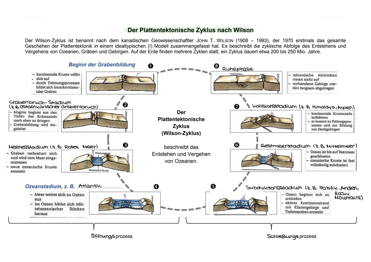 GEODYNAMISCHE PROZESSE
...sind natürliche Bewegungsvorgänge im Erdinneren und auf der Erdoberfläche
lassen sich durch den Aufbau und die Str