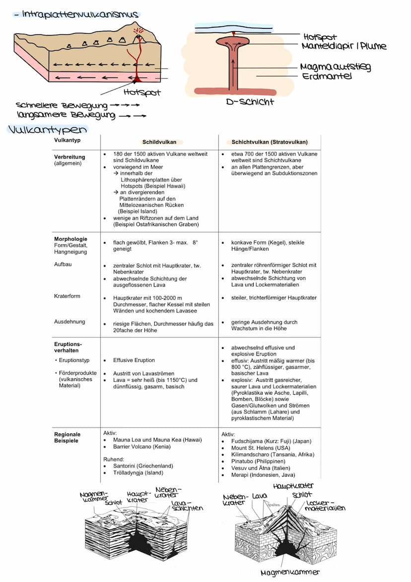 GEODYNAMISCHE PROZESSE
...sind natürliche Bewegungsvorgänge im Erdinneren und auf der Erdoberfläche
lassen sich durch den Aufbau und die Str