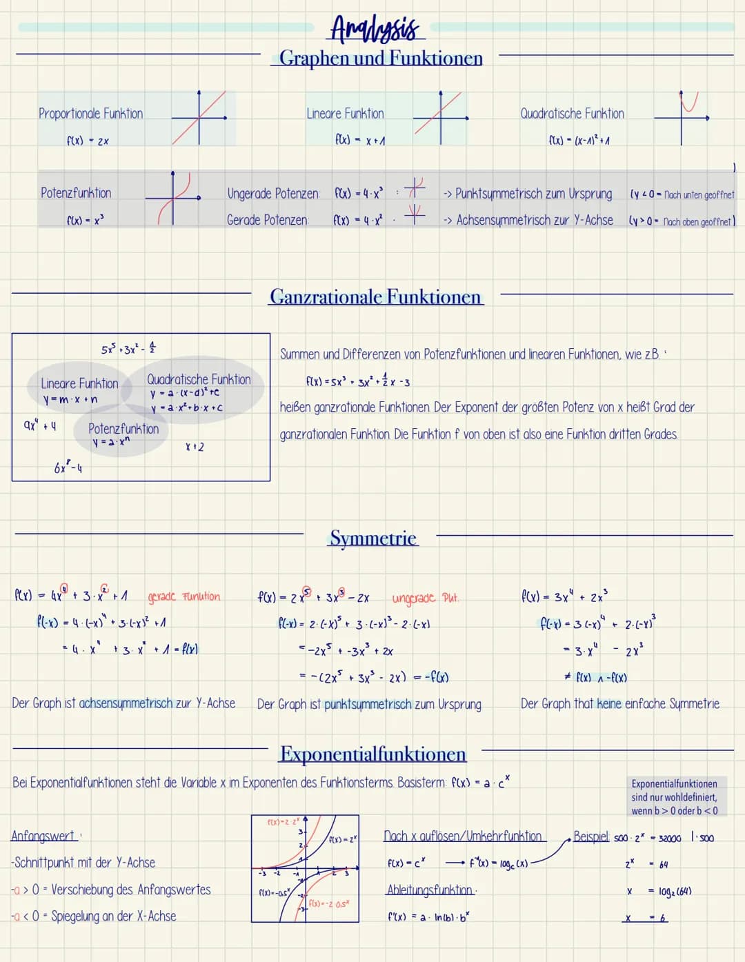 EF Mathe GK1
Mathe ZK
~ Funktionen und Analysis
- Potenz- und Exponentialfunktionen
- Ableitungen und Extrempunkte
- Nullstellen
- Ganzratio