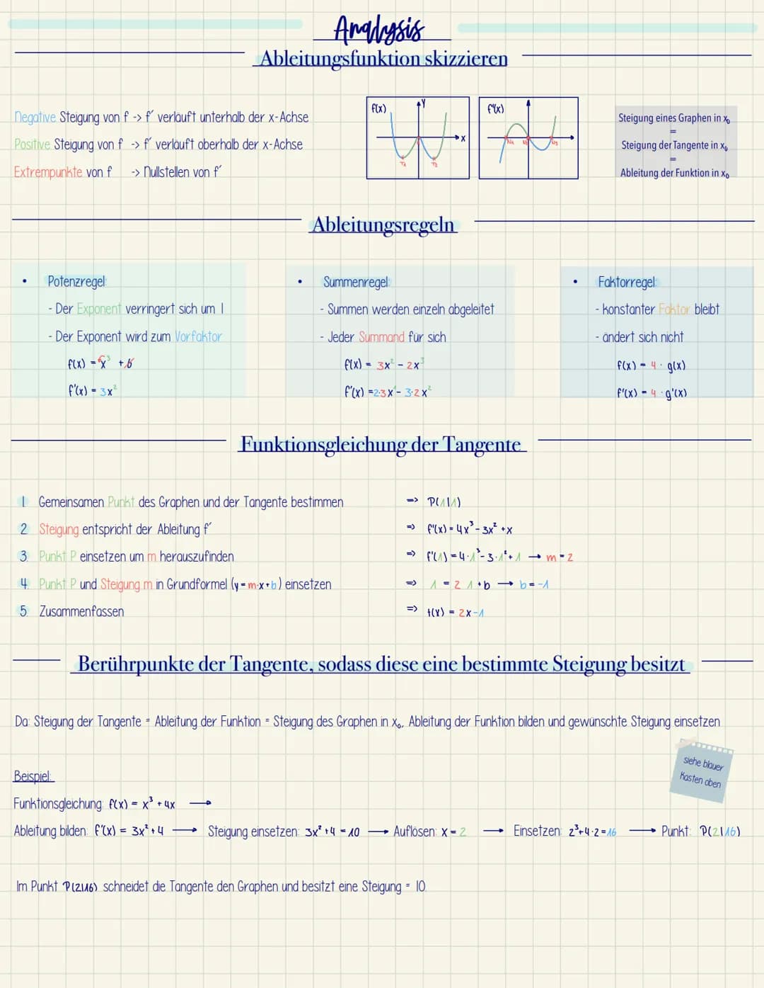 EF Mathe GK1
Mathe ZK
~ Funktionen und Analysis
- Potenz- und Exponentialfunktionen
- Ableitungen und Extrempunkte
- Nullstellen
- Ganzratio