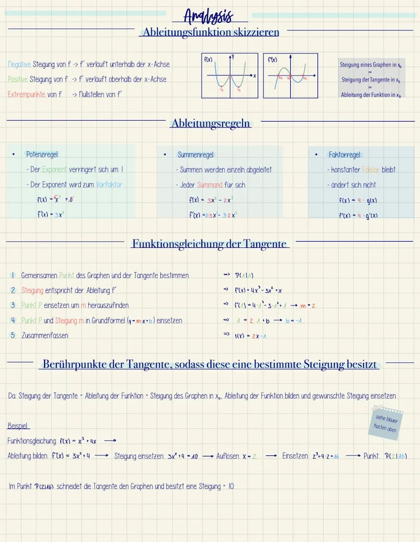 EF Mathe GK1
Mathe ZK
~ Funktionen und Analysis
- Potenz- und Exponentialfunktionen
- Ableitungen und Extrempunkte
- Nullstellen
- Ganzratio